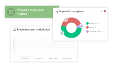 Distribución del personal