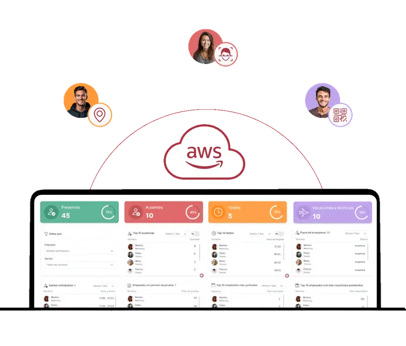 Horarios y presentismo Lenox HR